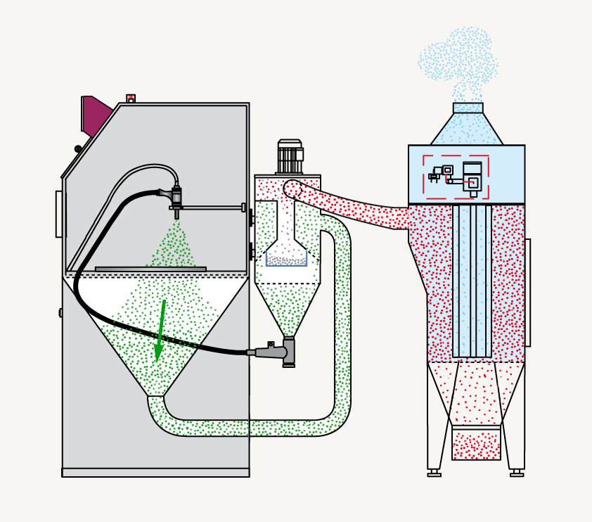 Illustration of how the filtration with self-cleaning cartridge filters works.